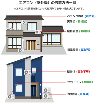 エアコン（室外機）の設置方法一覧